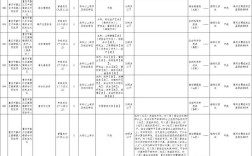 綦江事业单位在线报名系统怎么用？