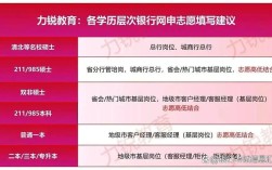 银行校招学历门槛到底有多高？