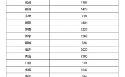 2025烟台事业单位报名人数创新高了吗？