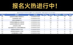 临沧事业单位招聘何时开始？