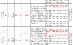 2025扬州中学教师招聘何时开始报名？
