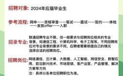 江苏联通校招待遇具体如何？