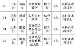 2025黔江事业单位报名入口何时开通？