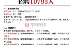 河南事业单位招聘考试网入口在哪？