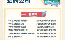 2025国企校招何时启动？岗位有何变化？