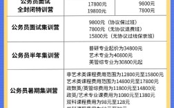 事业单位面试培训费用是多少？