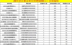 武汉市事业单位招聘报名何时开始？