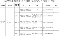 河南大中专院校教师招聘何时开始？