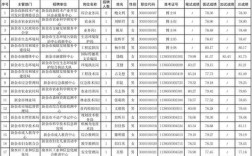 九江事业单位考试2025