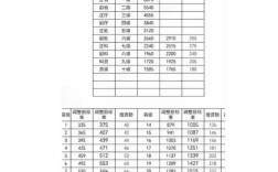 事业单位岗位工资标准如何确定？