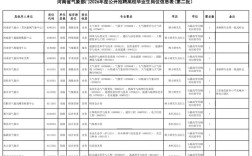 气象预报员校招，门槛高吗？