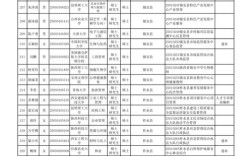 2025商洛市事业单位