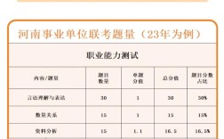 事业单位考试全国统一吗？