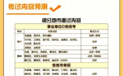 广西中小学教师招聘考试系统怎么用？