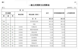 事业单位的其他支出包括