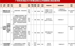 2025增城事业单位何时招考？