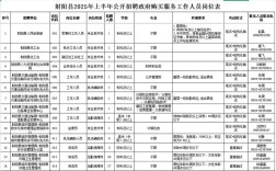 2025射阳事业单位招聘何时开始？