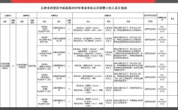 天津市事业单位2025招考何时启动？