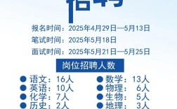 三台外国语学校教师招聘有何要求？