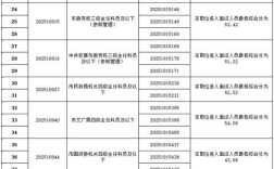 2025安康事业单位面试何时开始？