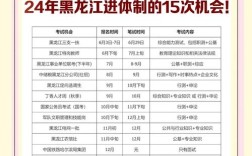 黑龙江事业单位考试网信息有哪些？
