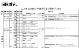 滨州经济开发区教师招聘