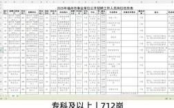 福安事业单位2025招聘何时开始？