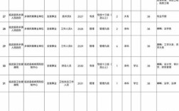 2025郴州事业单位招聘何时开始？