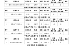 2025洪江区事业单位何时报名？