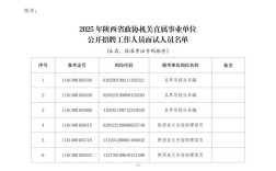 2025怒江州事业单位面试名单何时公布？