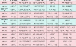 黑龙江事业单位统考何时举行？