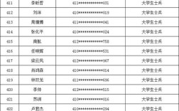 2025事业单位统考省考什么？