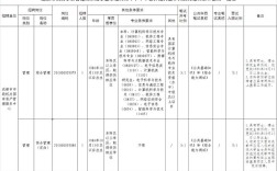 2025成都事业单位何时报名？