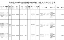 曲阳县事业单位招聘信息有哪些？