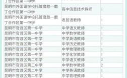 昆明高校教师2025招聘何时开始？