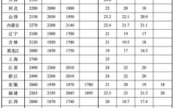 2025年事业单位工资会怎么调整？