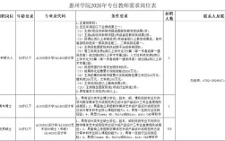 2025惠州教师招聘何时开始报名？