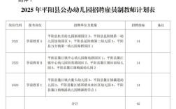 2025信阳平桥区教师招聘何时开始报名？