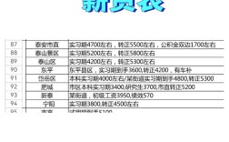 山东泰安事业单位招聘表何时发布？