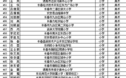 长春2025教师招聘何时开始报名？