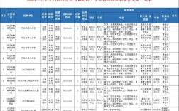 2025内乡招聘教师何时开始报名？