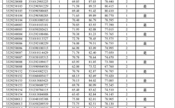 大理州事业单位成绩排名何时公布？