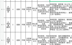 2025眉山事业单位何时招考？