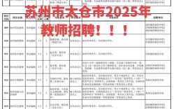 2025苏州教师招聘何时启动？