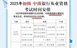 银监会校招考哪些科目？