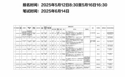 吉林市事业单位报名入口在哪？