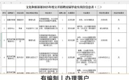 公航旅2025校招有何新变化？