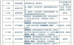 参照公务员法管理的事业单位，身份有何不同？