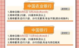 校园银行招聘考试难度如何？