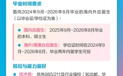 B站2025校招何时启动？岗位有何新变化？